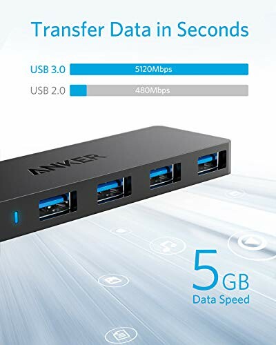 USB 3.0 data transfer speeds.