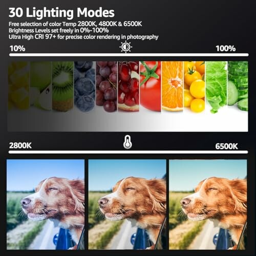 Comparison of 30 lighting modes with color temperature and brightness levels.