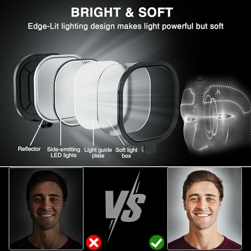 Comparison of lighting effects on a portrait with bright and soft light.